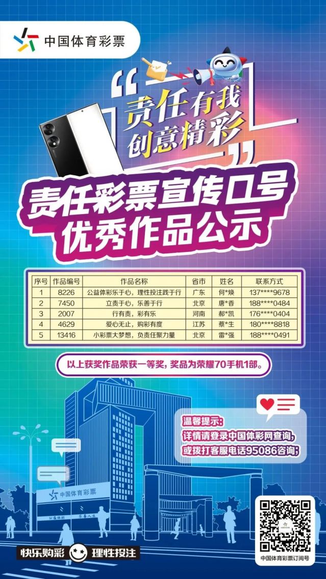 轉(zhuǎn)載省中心的通稿-230221一等獎(jiǎng)！全國責(zé)任彩票宣傳口號評選出爐，廣東作品脫穎而出 (1).jpg
